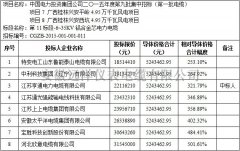  VdL(fng)(xing)Ŀ6-35kVXϽ|r_(bio) 
